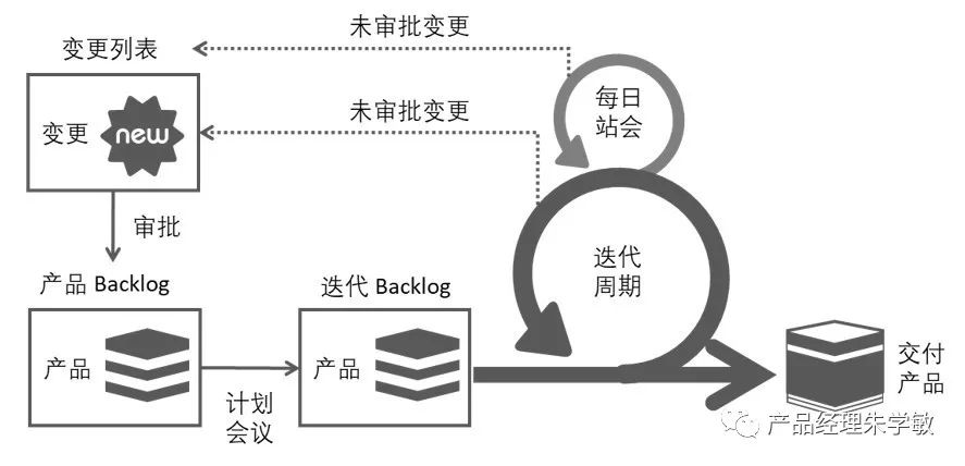 产品经理，产品经理网站